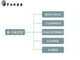 4.3 海-汽相互作用及其影响（教学课件）——高中地理鲁教版（2019）选择性必修一