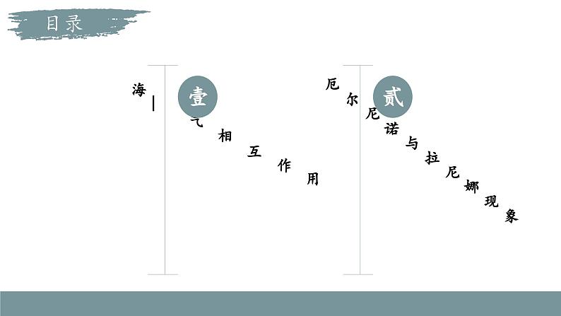 4.3 海-汽相互作用及其影响（教学课件）——高中地理鲁教版（2019）选择性必修一05