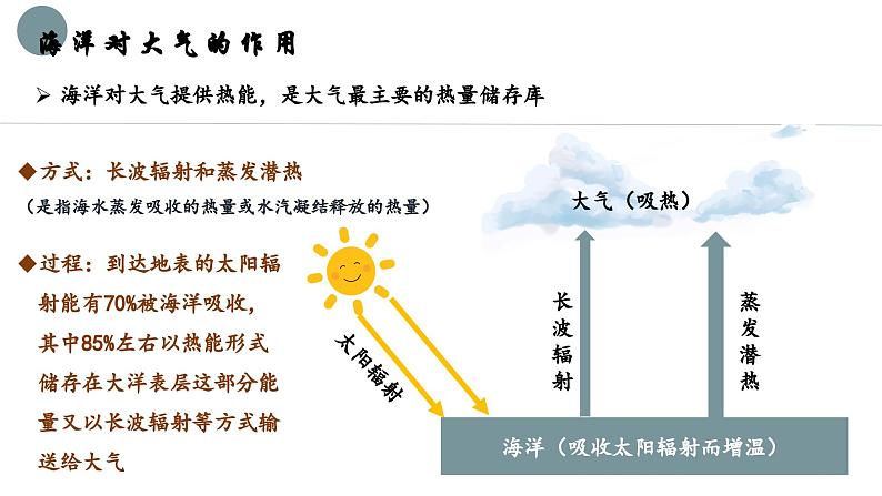 4.3 海-汽相互作用及其影响（教学课件）——高中地理鲁教版（2019）选择性必修一08