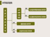 5.1 自然环境的差异性（教学课件）——高中地理鲁教版（2019）选择性必修一