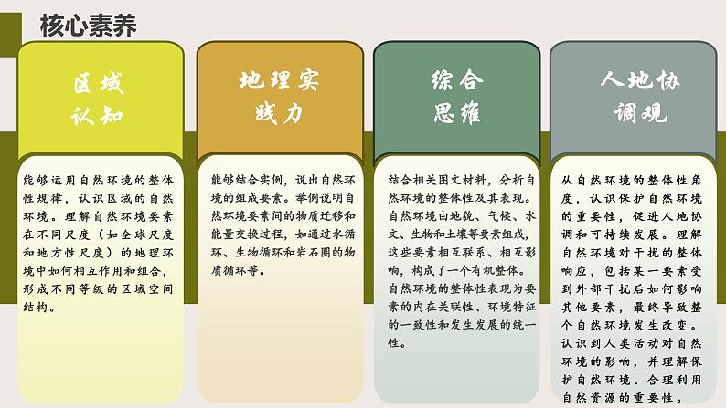 5.2 自然环境的整体性（教学课件）——高中地理鲁教版（2019）选择性必修一03