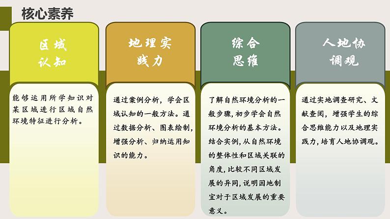 单元活动  学会分析区域自然环境（教学课件）——高中地理鲁教版（2019）选择性必修一03