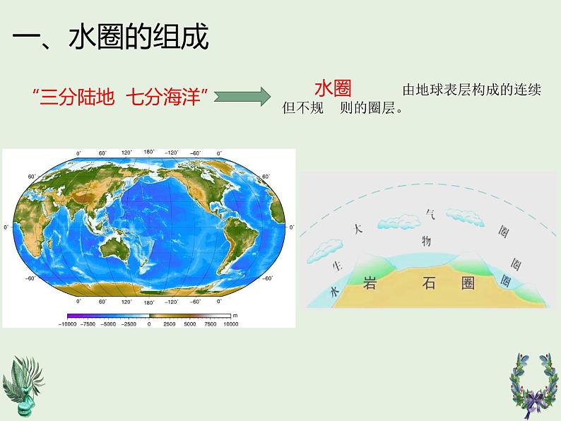 鲁教版（2024）高中地理必修一2.3水圈和水循环（PPT+导学案+教案）07