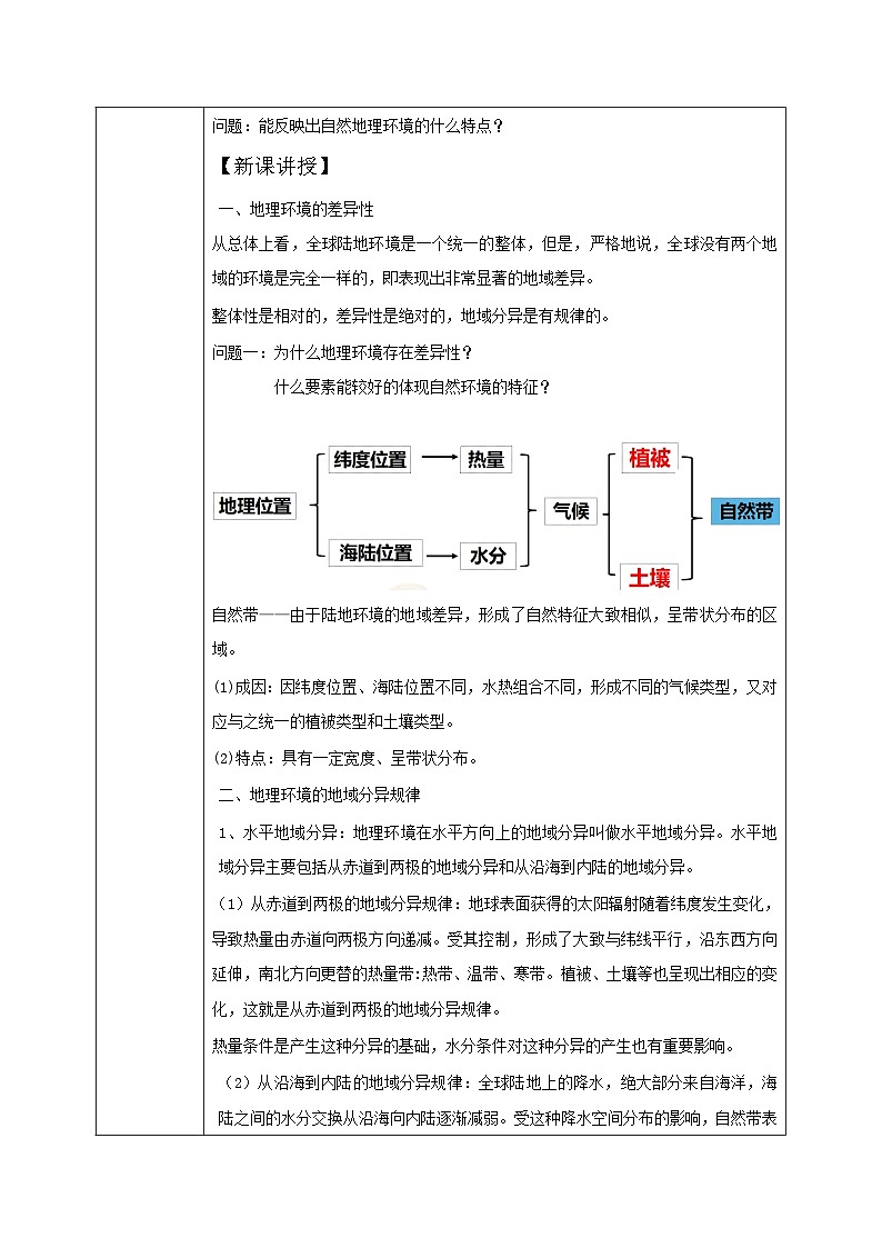 鲁教版（2024）高中地理必修一3.1地理环境的差异性（PPT+导学案+教案）02