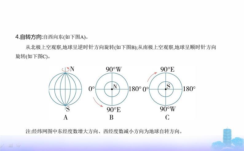 人教版高中地理选择性必修1第一章地球的运动第一节地球的自转和公转教学课件02