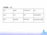 人教版高中地理选择性必修1第一章地球的运动第一节地球的自转和公转教学课件