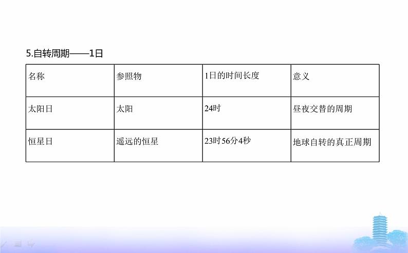 人教版高中地理选择性必修1第一章地球的运动第一节地球的自转和公转教学课件03