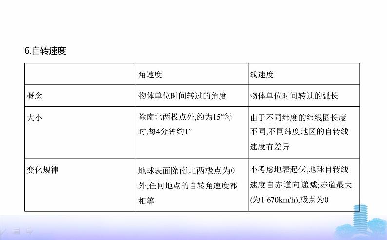 人教版高中地理选择性必修1第一章地球的运动第一节地球的自转和公转教学课件04