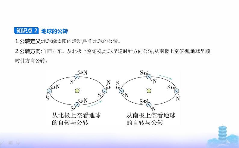 人教版高中地理选择性必修1第一章地球的运动第一节地球的自转和公转教学课件05