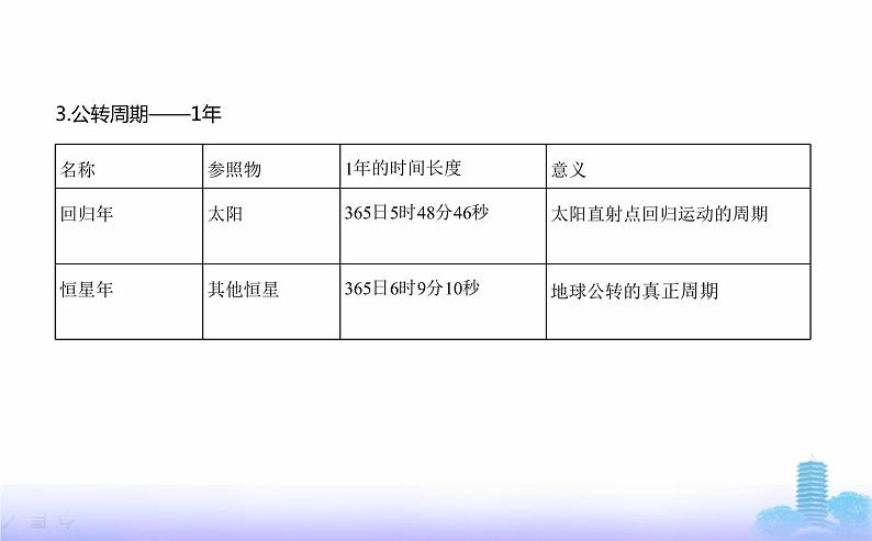 人教版高中地理选择性必修1第一章地球的运动第一节地球的自转和公转教学课件06