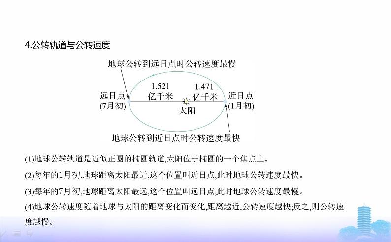 人教版高中地理选择性必修1第一章地球的运动第一节地球的自转和公转教学课件07