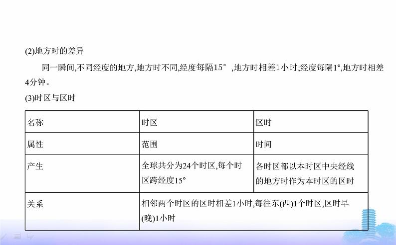 人教版高中地理选择性必修1第一章地球的运动第二节地球运动的地理意义教学课件第4页