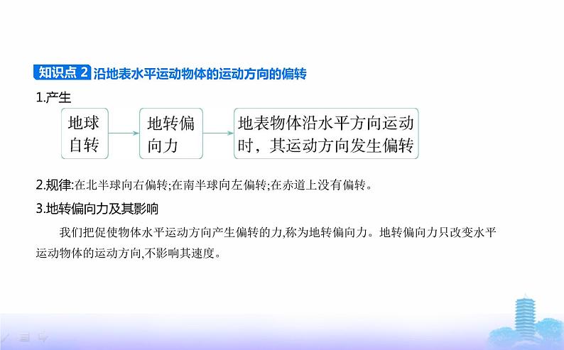 人教版高中地理选择性必修1第一章地球的运动第二节地球运动的地理意义教学课件第7页