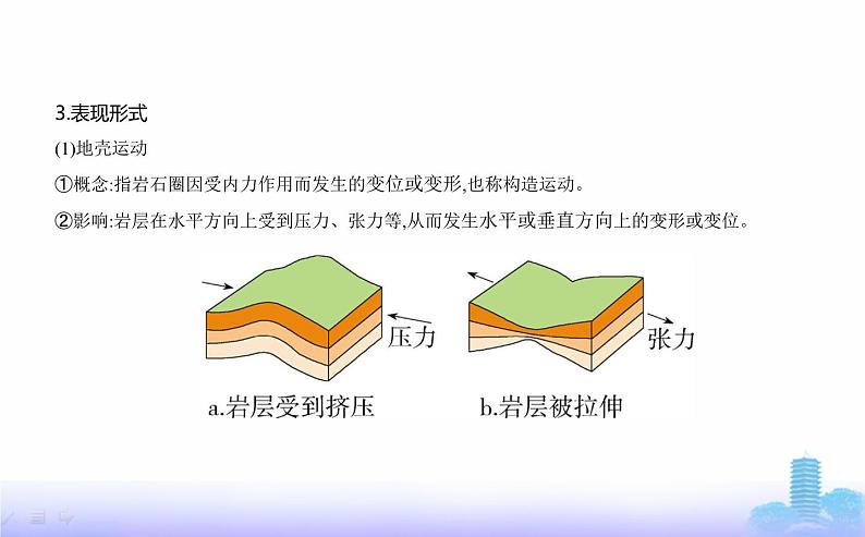 人教版高中地理选择性必修1第二章地表形态的塑造第一节塑造地表形态的力量教学课件02