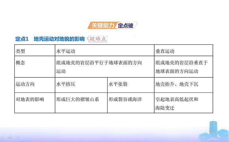 人教版高中地理选择性必修1第二章地表形态的塑造第一节塑造地表形态的力量教学课件08