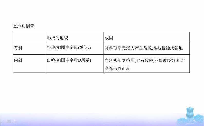 人教版高中地理选择性必修1第二章地表形态的塑造第二节构造地貌的形成教学课件第3页