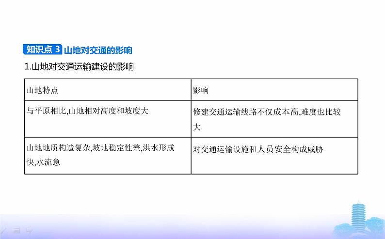 人教版高中地理选择性必修1第二章地表形态的塑造第二节构造地貌的形成教学课件第8页