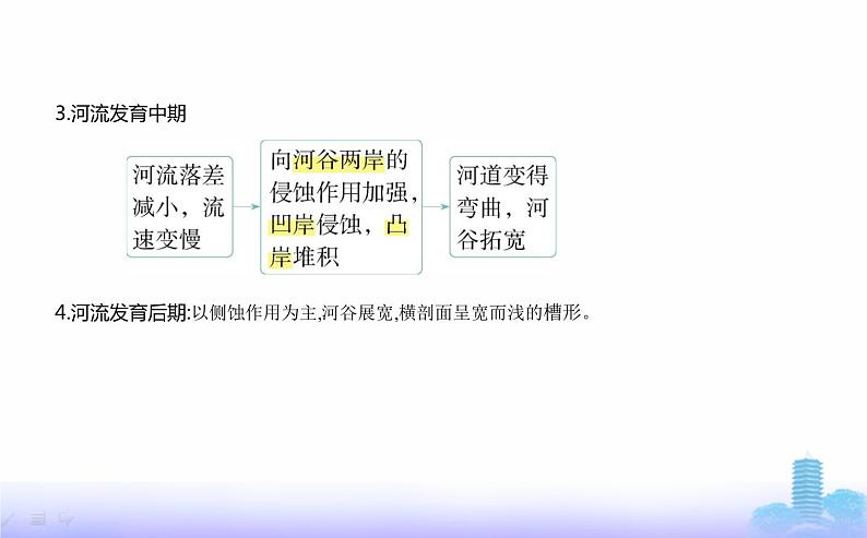 人教版高中地理选择性必修1第二章地表形态的塑造第三节河流地貌的发育教学课件第2页