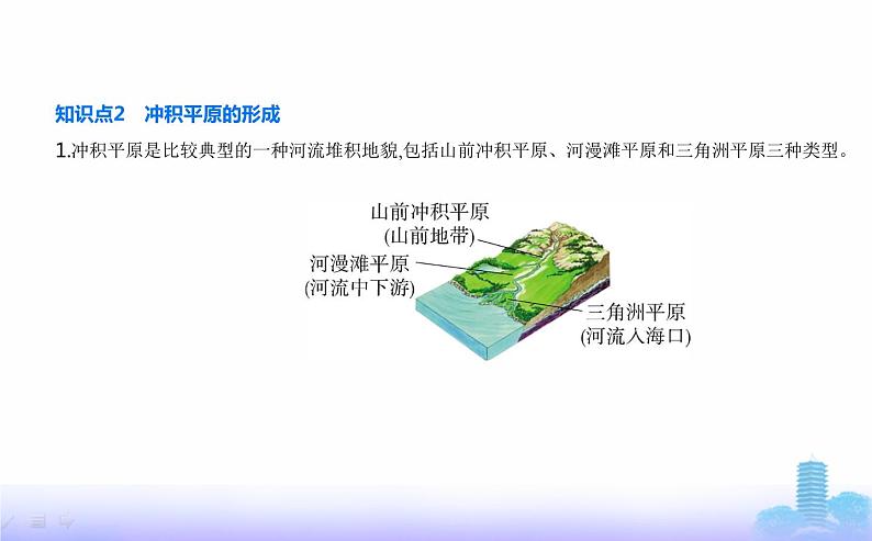 人教版高中地理选择性必修1第二章地表形态的塑造第三节河流地貌的发育教学课件第5页