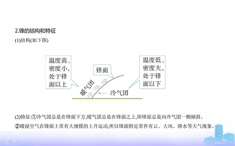 人教版高中地理选择性必修1第三章大气的运动第一节常见天气系统教学课件第2页