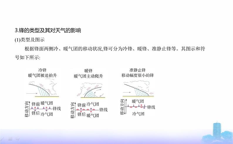 人教版高中地理选择性必修1第三章大气的运动第一节常见天气系统教学课件第3页