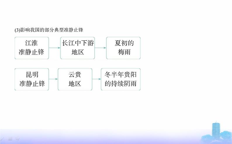 人教版高中地理选择性必修1第三章大气的运动第一节常见天气系统教学课件第5页