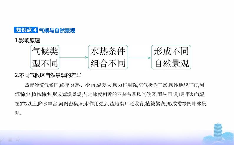 人教版高中地理选择性必修1第三章大气的运动第三节气压带和风带对气候的影响教学课件第4页