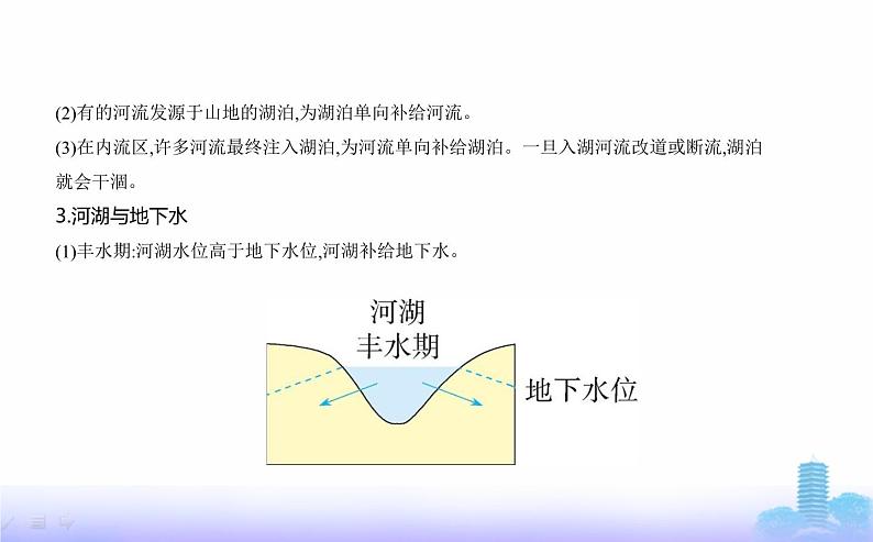 人教版高中地理选择性必修1第四章水的运动第一节陆地水体及其相互关系教学课件第5页