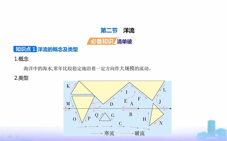 人教版高中地理选择性必修1第四章水的运动第二节洋流教学课件第1页