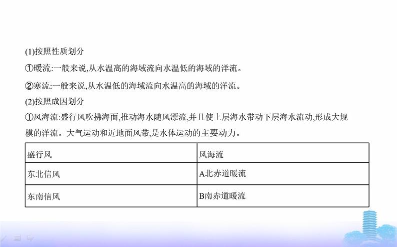 人教版高中地理选择性必修1第四章水的运动第二节洋流教学课件第2页