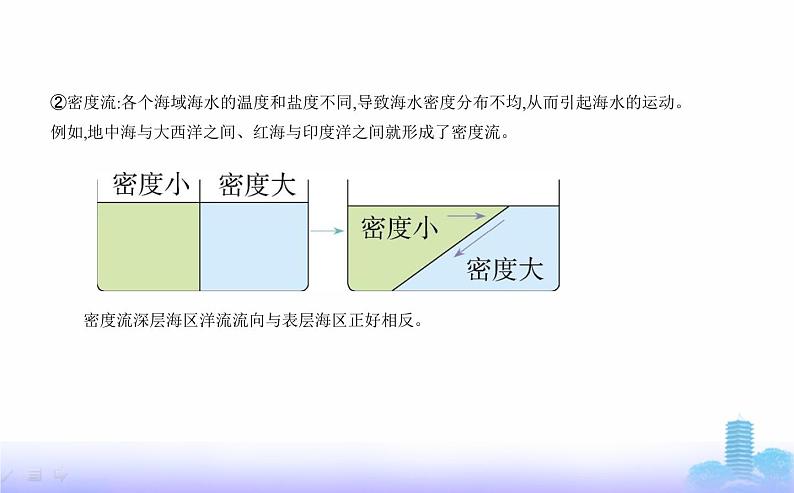 人教版高中地理选择性必修1第四章水的运动第二节洋流教学课件第4页