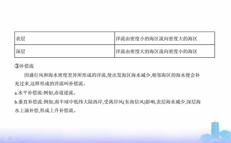 人教版高中地理选择性必修1第四章水的运动第二节洋流教学课件第5页