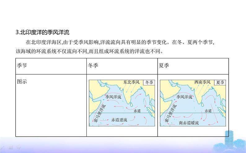 人教版高中地理选择性必修1第四章水的运动第二节洋流教学课件第8页