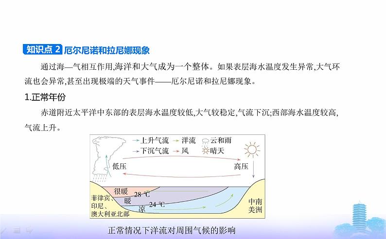 人教版高中地理选择性必修1第四章水的运动第三节海—气相互作用教学课件第6页