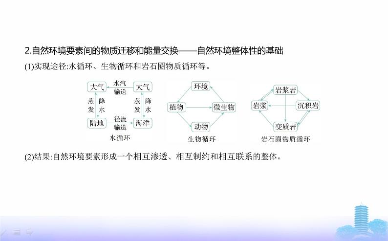 人教版高中地理选择性必修1第五章自然环境的整体性与差异性第一节自然环境的整体性教学课件02