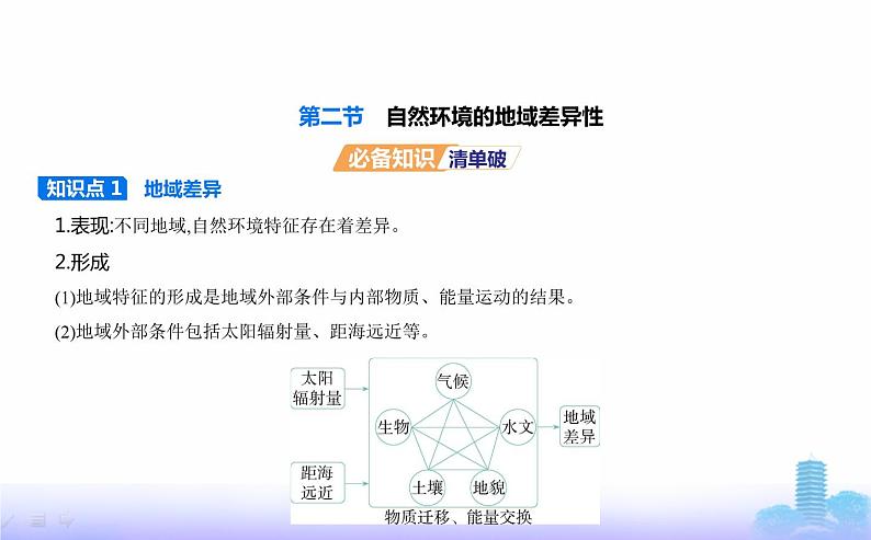 人教版高中地理选择性必修1第五章自然环境的整体性与差异性第二节自然环境的地域差异性教学课件01