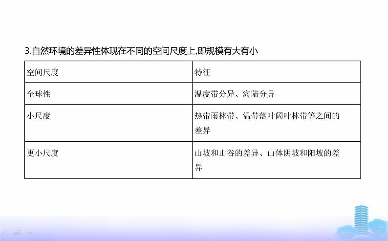 人教版高中地理选择性必修1第五章自然环境的整体性与差异性第二节自然环境的地域差异性教学课件04