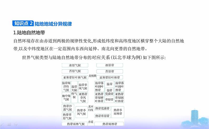 人教版高中地理选择性必修1第五章自然环境的整体性与差异性第二节自然环境的地域差异性教学课件05