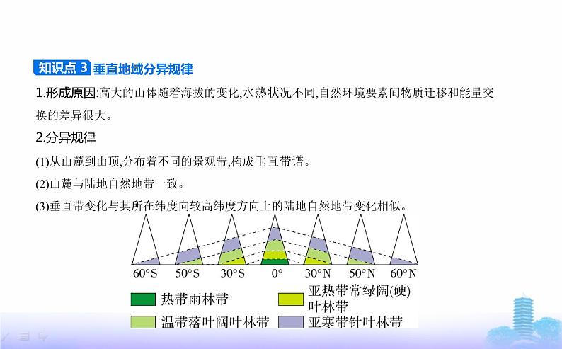 人教版高中地理选择性必修1第五章自然环境的整体性与差异性第二节自然环境的地域差异性教学课件08