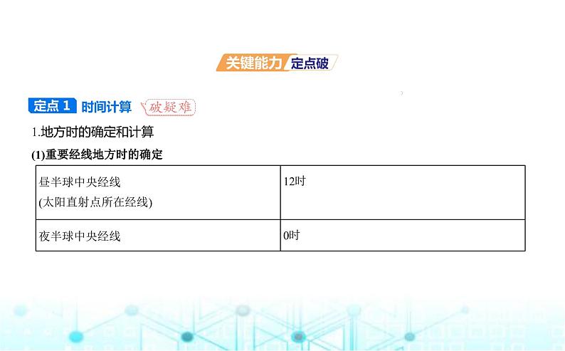 湘教版高中地理选择性必修1第一章地球的运动第一节地球的自转教学课件07