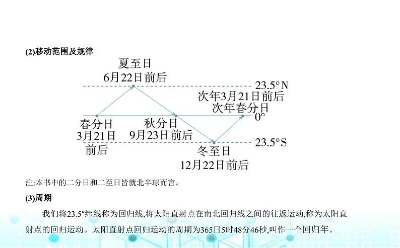 湘教版高中地理选择性必修1第一章地球的运动第二节地球的公转教学课件第3页