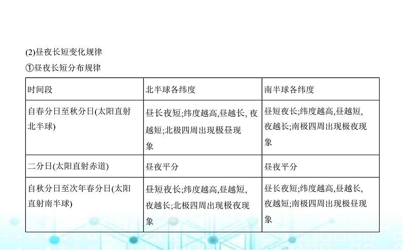 湘教版高中地理选择性必修1第一章地球的运动第二节地球的公转教学课件第7页