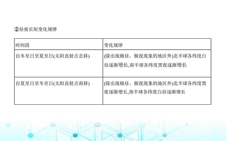 湘教版高中地理选择性必修1第一章地球的运动第二节地球的公转教学课件第8页