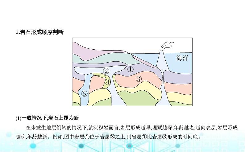 湘教版高中地理选择性必修1第二章岩石圈与地表形态第一节岩石圈物质循环教学课件08