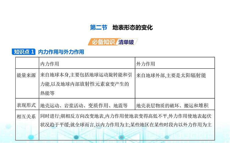 湘教版高中地理选择性必修1第二章岩石圈与地表形态第二节地表形态的变化教学课件01