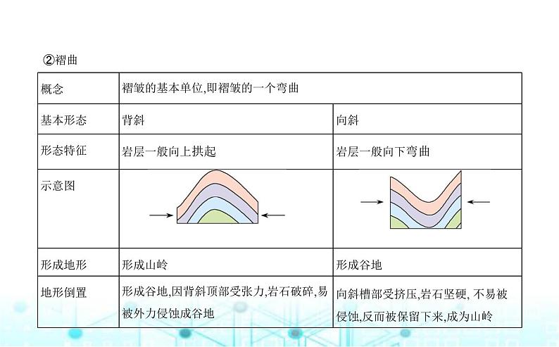 湘教版高中地理选择性必修1第二章岩石圈与地表形态第二节地表形态的变化教学课件06