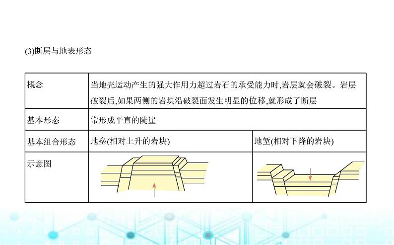 湘教版高中地理选择性必修1第二章岩石圈与地表形态第二节地表形态的变化教学课件07