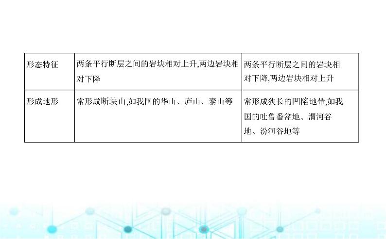 湘教版高中地理选择性必修1第二章岩石圈与地表形态第二节地表形态的变化教学课件08