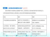湘教版高中地理選擇性必修1第二章巖石圈與地表形態(tài)第三節(jié)地表形態(tài)與人類活動(dòng)教學(xué)課件