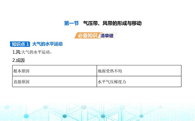 湘教版高中地理选择性必修1第三章大气的运动第一节气压带、风带的形成与移动教学课件01